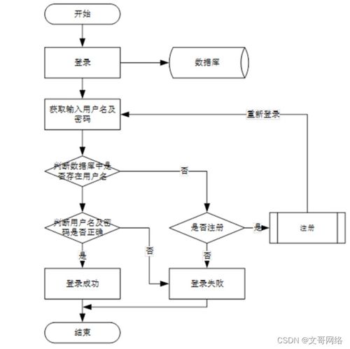springboot泊車收費管理系統(tǒng)97439 如何選擇高質(zhì)量的計算機(jī)畢業(yè)設(shè)計